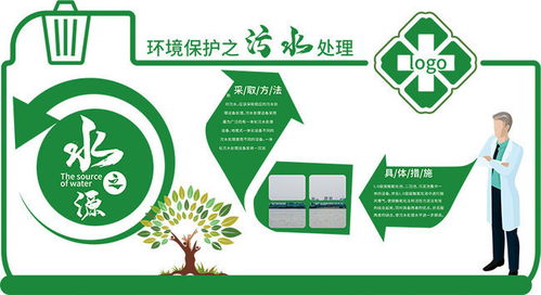 污水净化循环利用环保文化墙图片